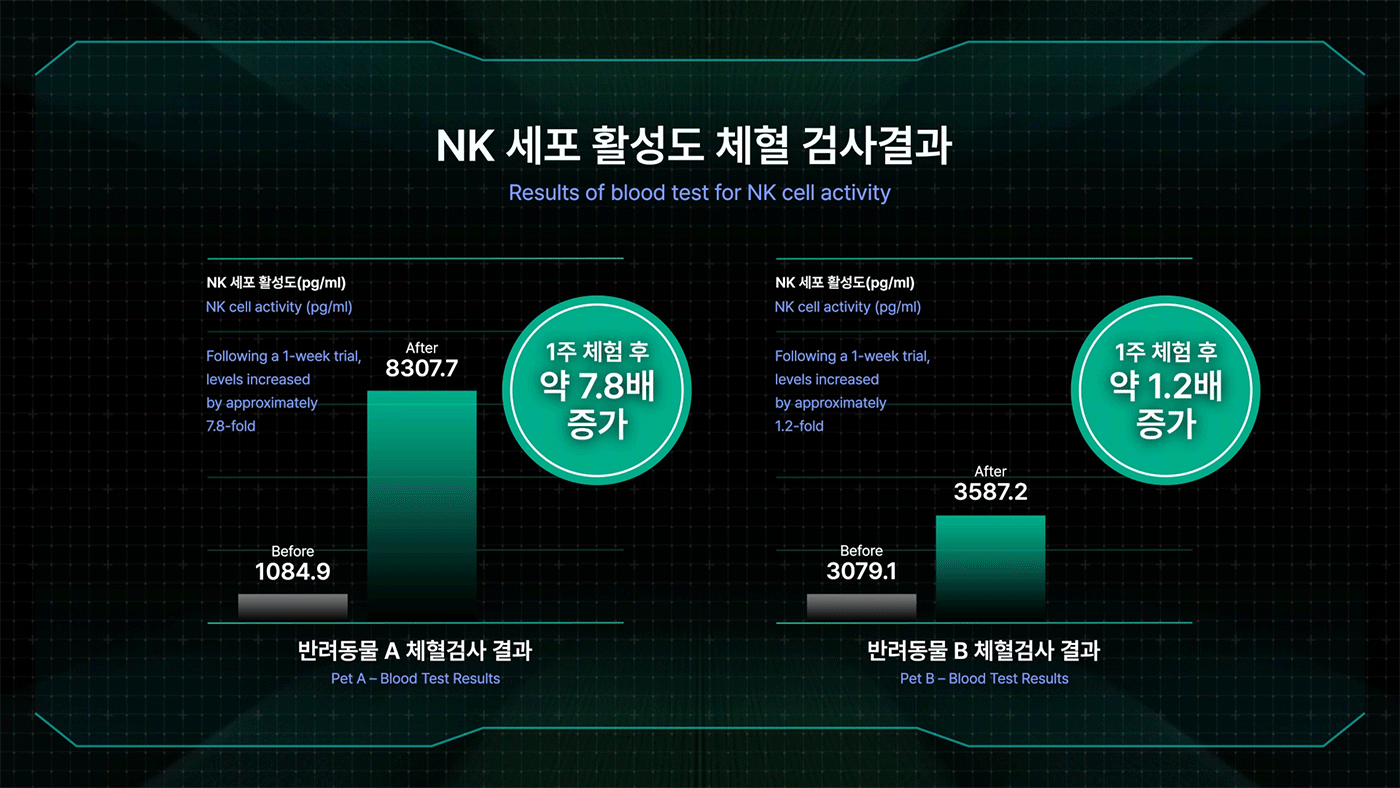 힐더버디 기기 데이터