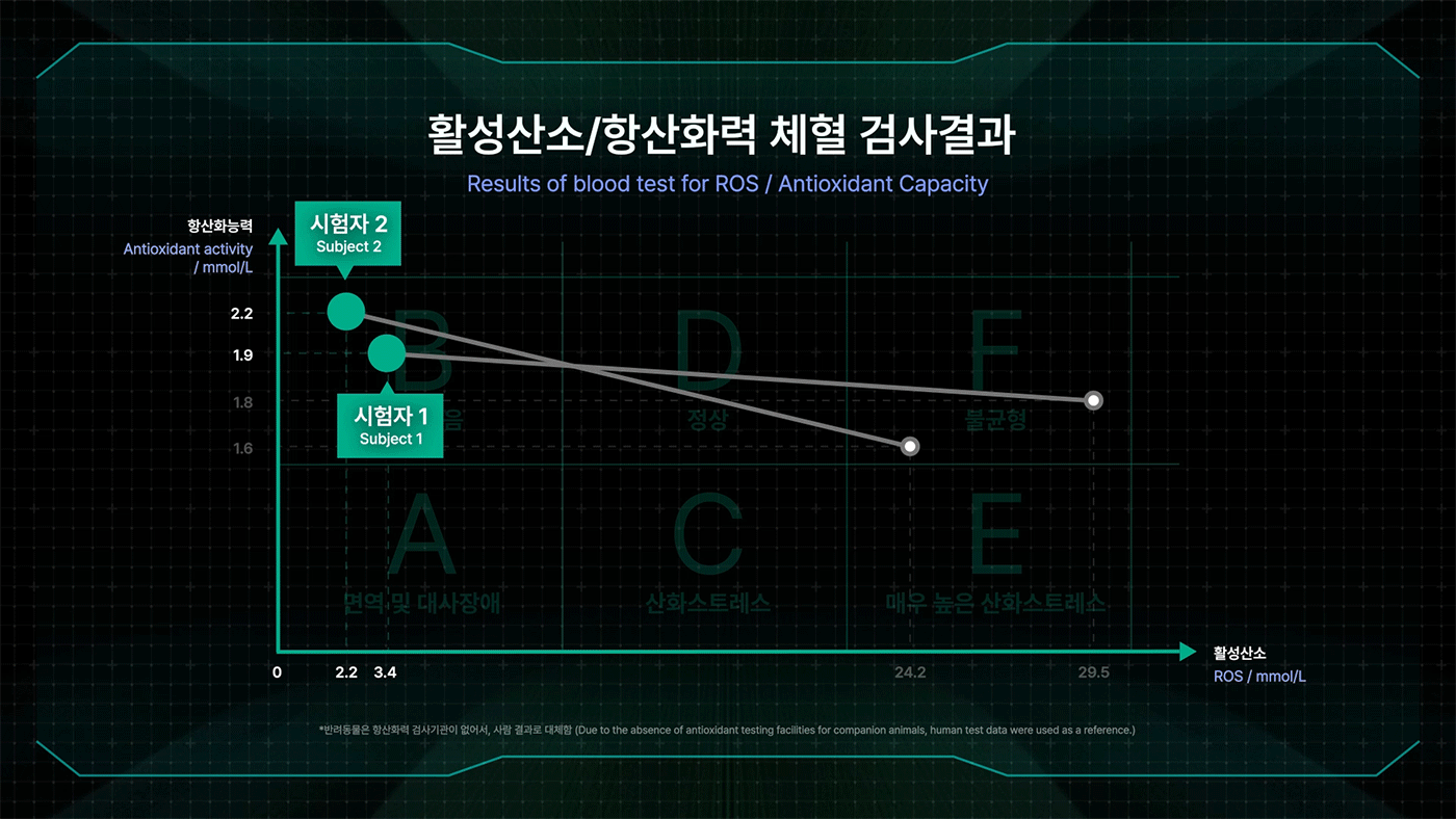 힐더버디 기기 데이터