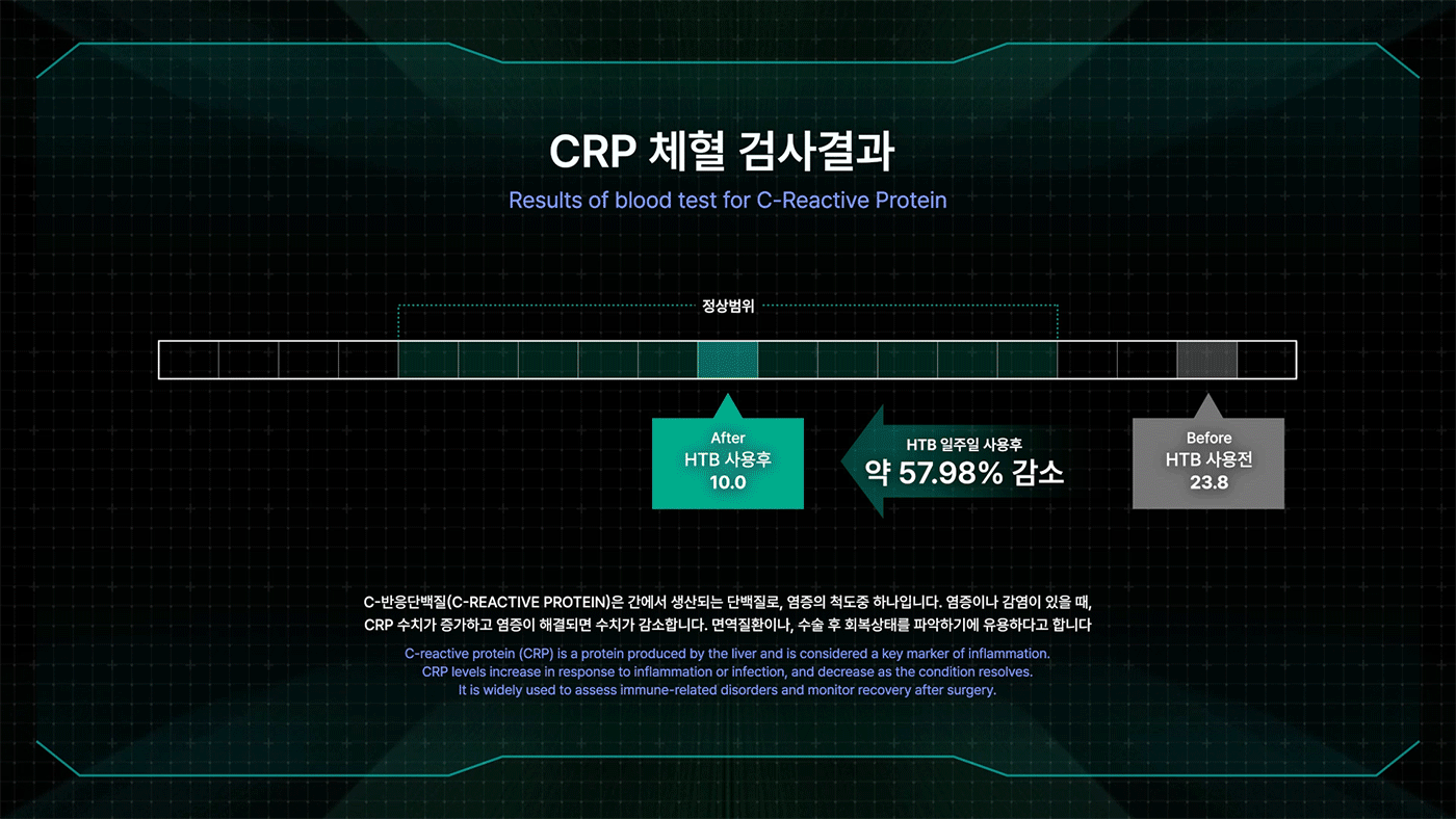 힐더버디 기기 데이터